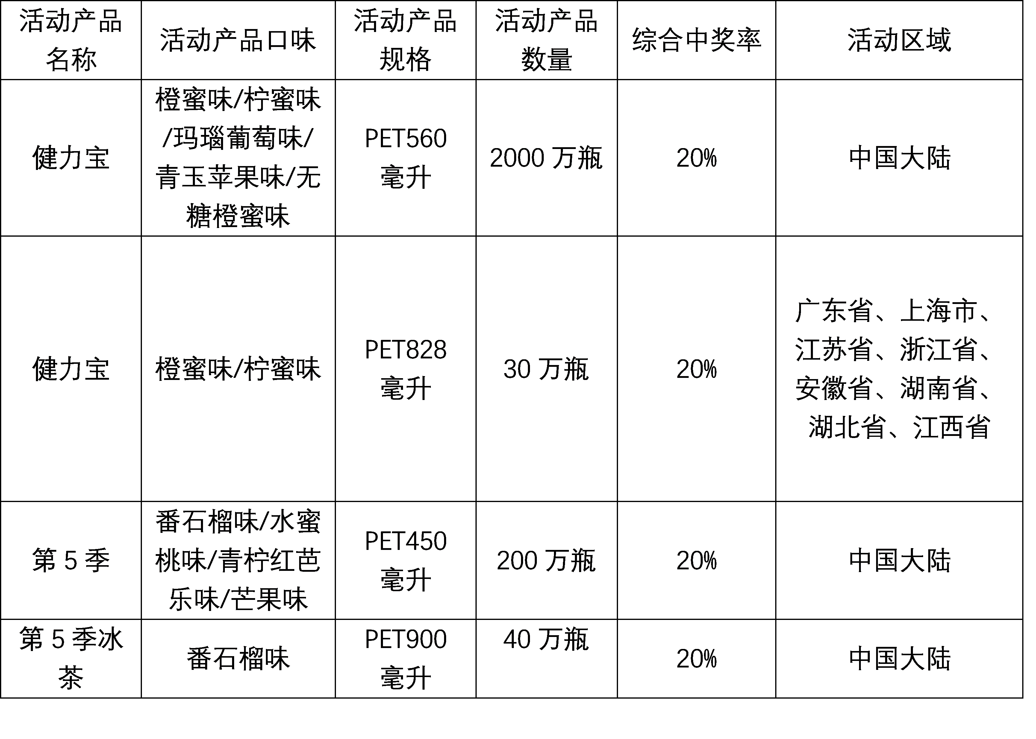 1764331639419511.png 活动区域及产品.png